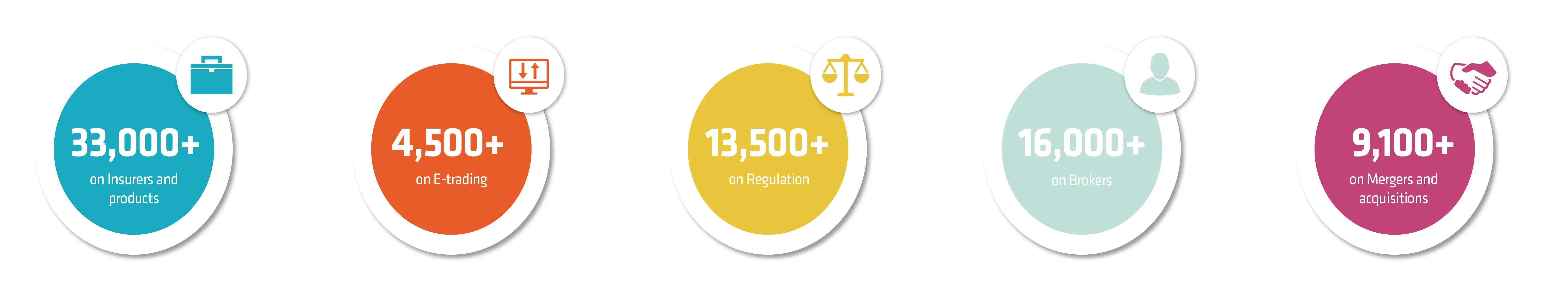 Insurance Age - By numbers